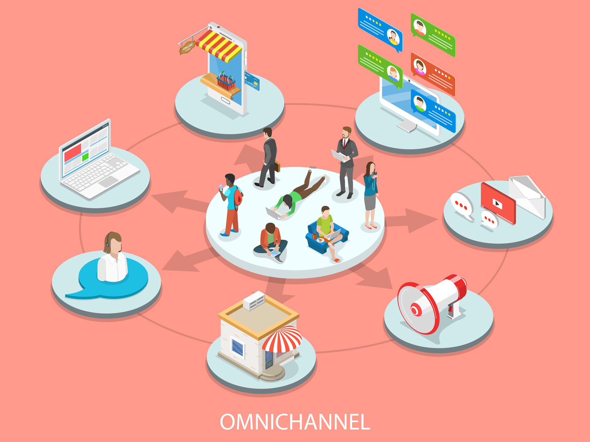 Omni Channel